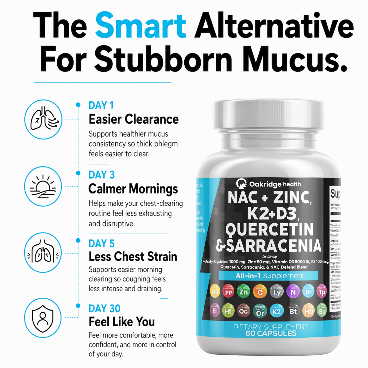NAC Mucus Support Complex